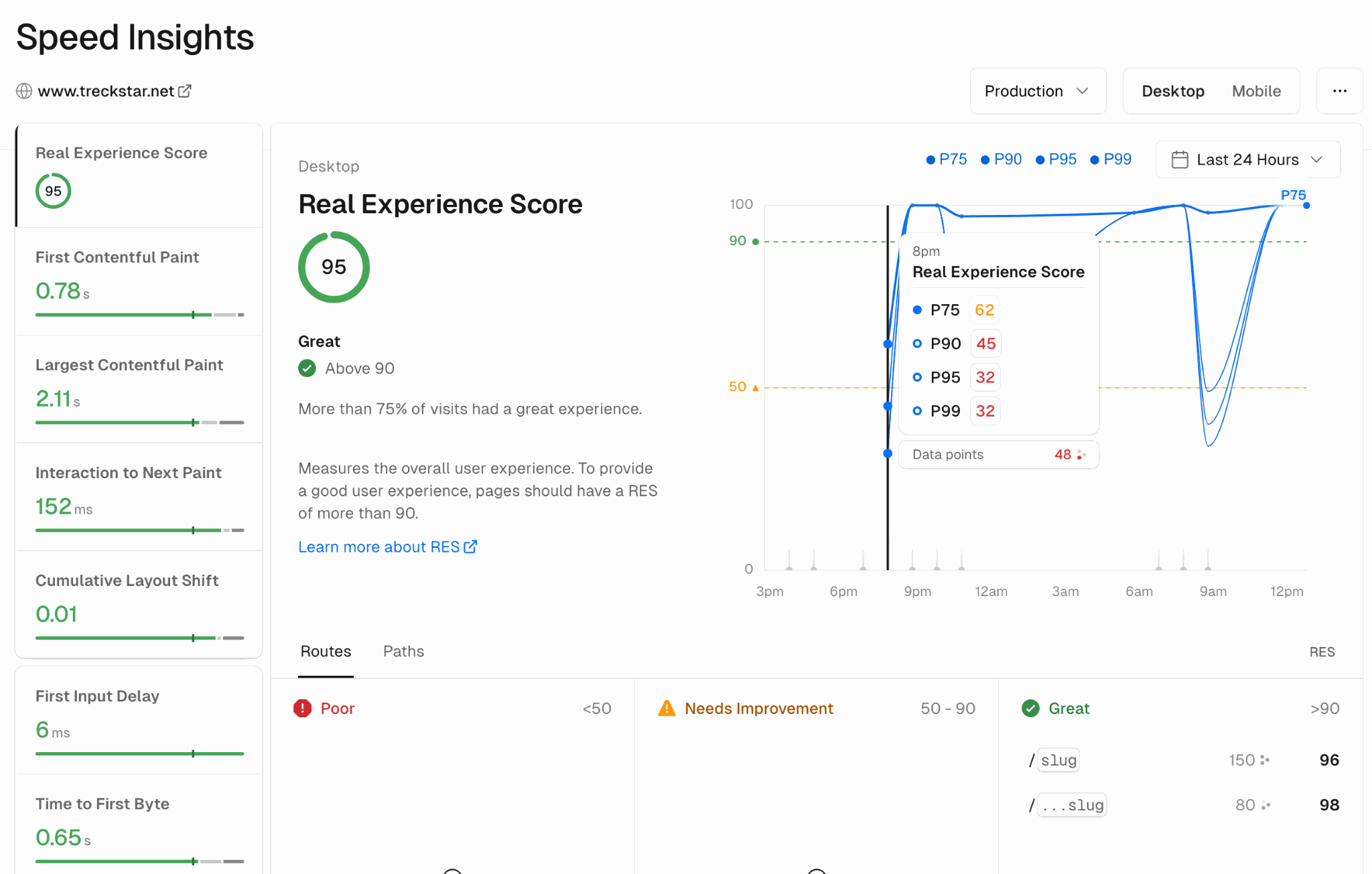 Animated Speed Insights