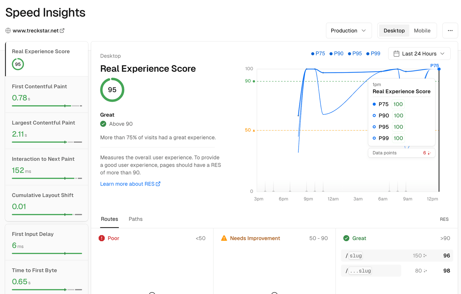 Vercel Speed Insight 2